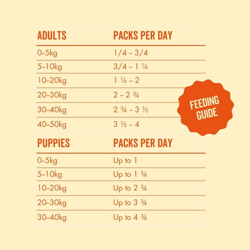 Marleybones Wet Dog Food - Chicken & Superfoods