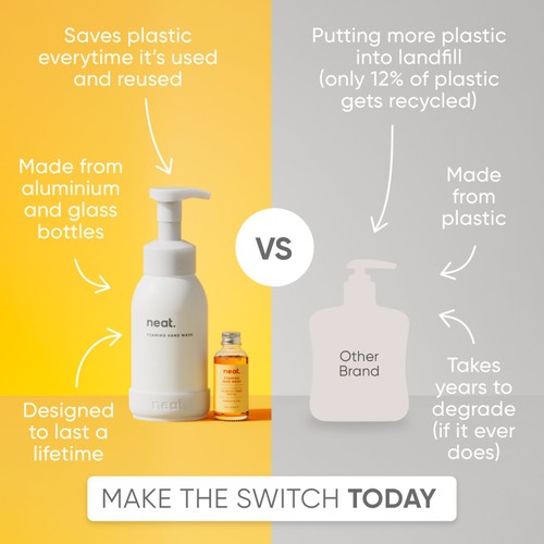 Neat Mango & Fig Refillable Handwash Starter Pack