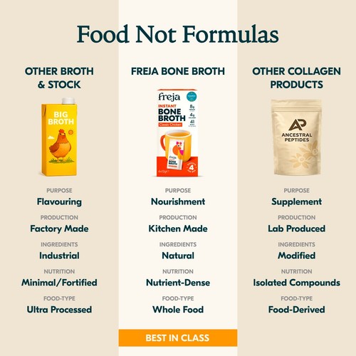 Freja Instant Chicken Bone Broth