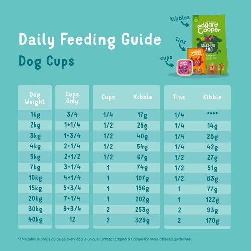Edgard & Cooper Puppy Grain Free Wet Dog Food with Duck & Chicken