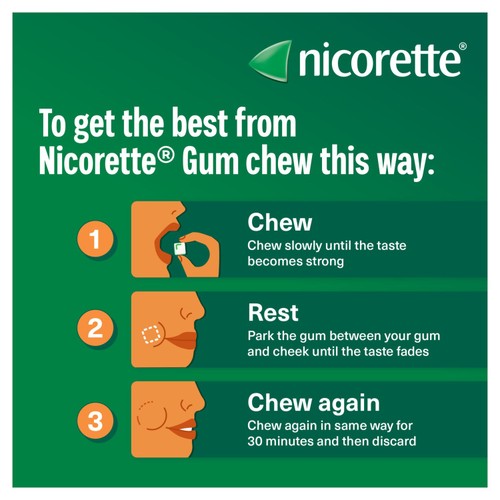 Nicorette Gum Original 2mg 