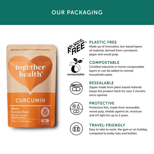 Together Health Turmeric & Curcumin Supplement