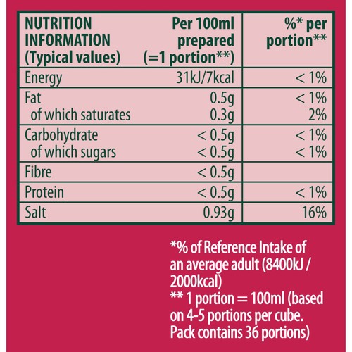 Knorr 8 Pork Stock Cubes