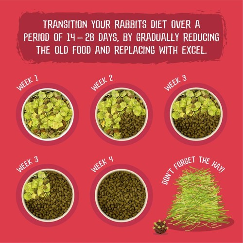 Burgess Excel Mature Rabbit Food with Cranberry & Thyme