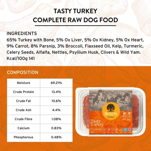 Benyfit Natural Tasty Turkey Complete Raw Dog Food