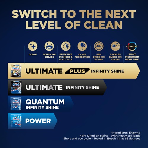 Finish Ultimate Plus Infinity Shine Dishwasher Tablets Fresh