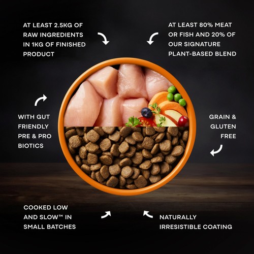 AATU 80/20 Chicken Dry Dog Food