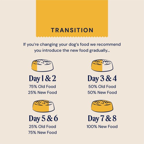 Pooch & Mutt Puppy Complete Grain Free Superfood
