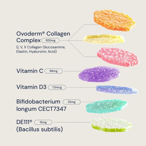 Nourished Collagen+ Gut Nutrient Stacks