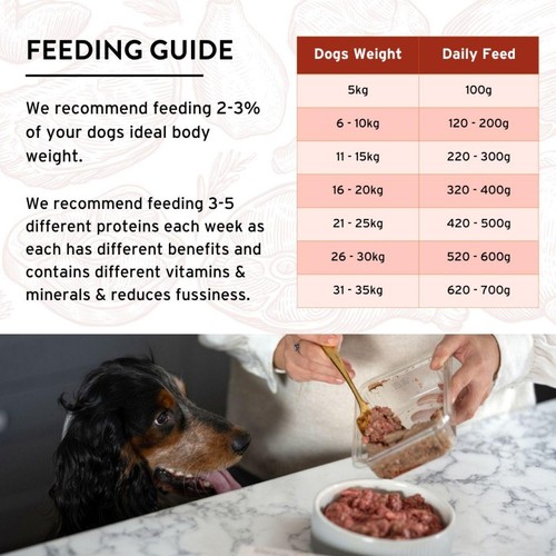 Benyfit Natural Beef & Tripe Complete Raw Dog Food