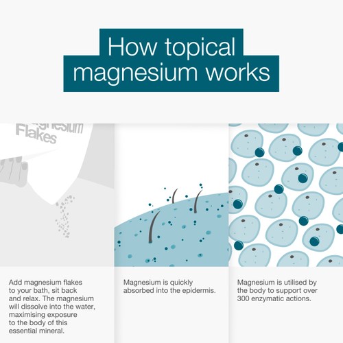 Better You Magnesium Flakes