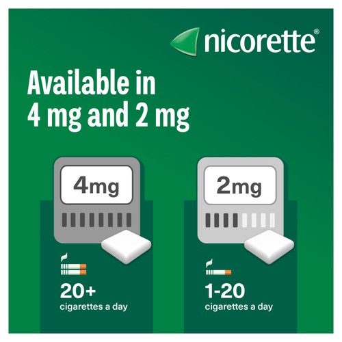 Nicorette Gum Original 2mg 