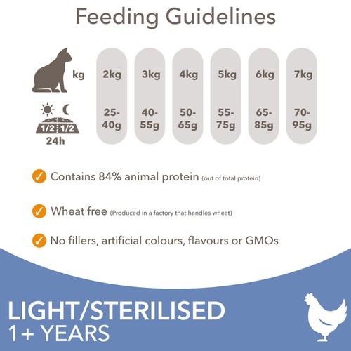 IAMS 1+ Years Light in Fat Dry Cat Food Chicken