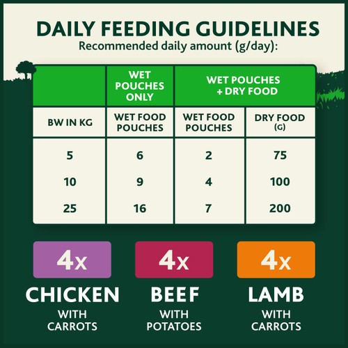Winalot Meaty Chunks Mixed in Gravy Wet Dog Food
