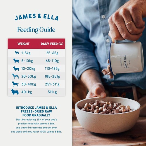 James & Ella Dog Food, Beef