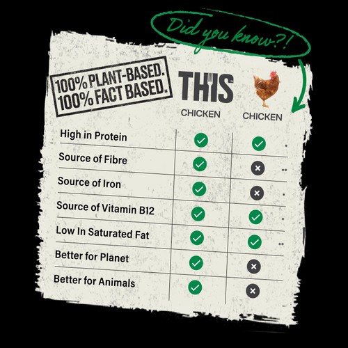 THIS Isn't Chicken Plant-Based Pieces