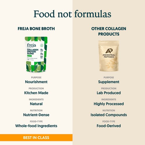 Freja Matcha Collagen Protein Blend