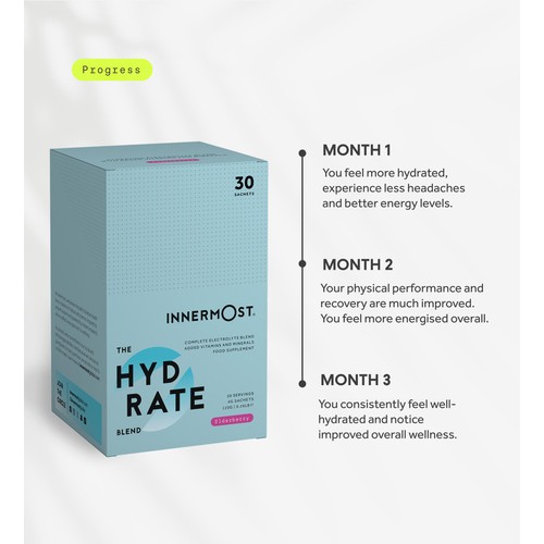 Innermost The Hydrate Blend Lemon and Mint Electrolytes