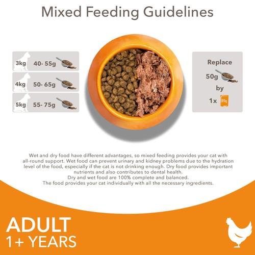 IAMS Adult Dry Cat Food Chicken