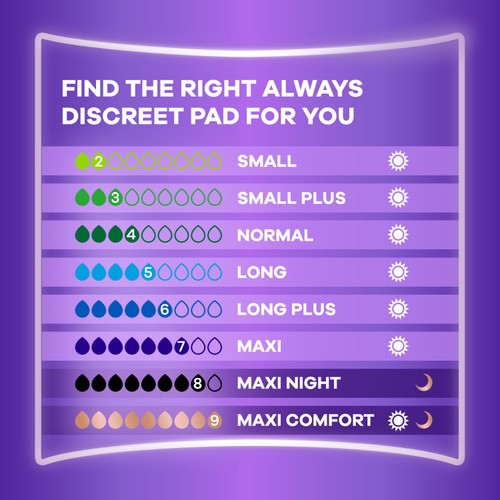 Always Discreet Adult Incontinence Pads Maxi Comfort Value Pack 12 Count