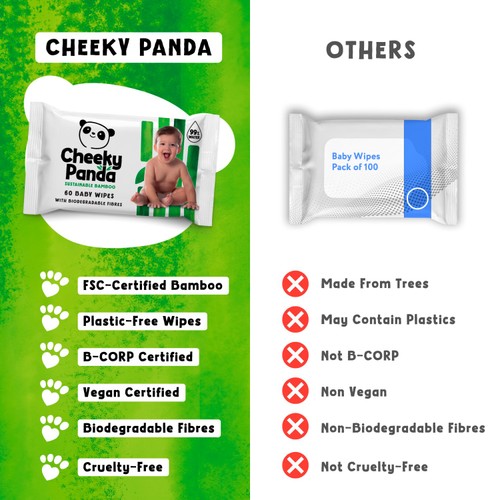The Cheeky Panda Biodegradable Bamboo Baby Wipes