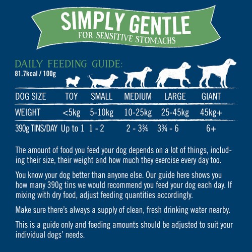 Butcher's Simply Gentle Loaf Dog Food Tins