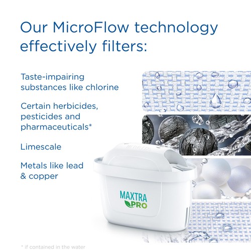 BRITA Marella XL White MX PRO Water Filter Jug