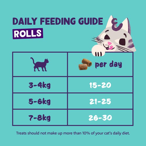 How Many Treats Per Day for a Cat: Ultimate Guide for Healthy Feeding
