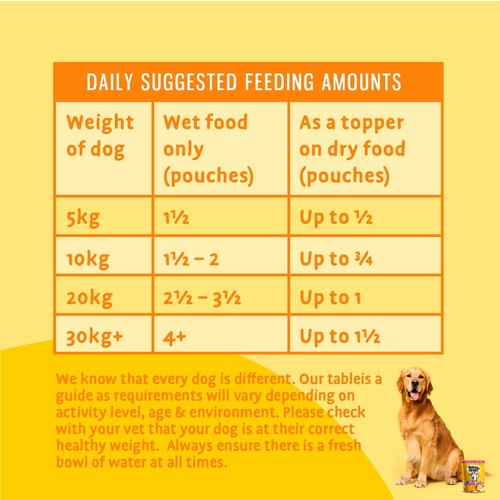 Barking Heads Fat Dog Slim Wet Dog Food Pouch
