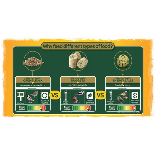 Peckish Extra Goodness Suet Nuggets For Wild Birds