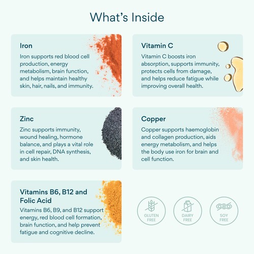 Bettervits Iron Complex