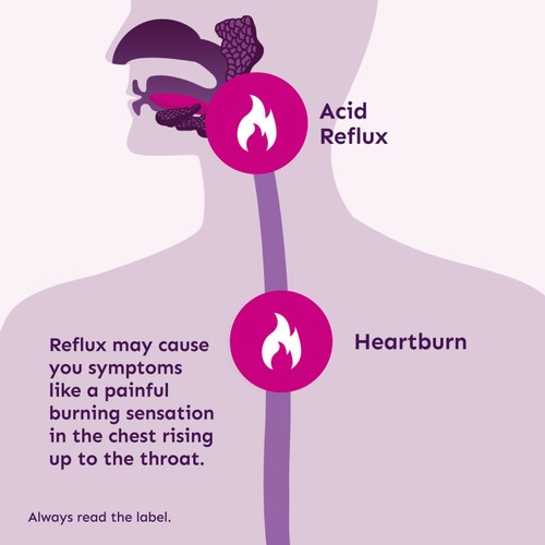 Pyrocalm Control Omeprazole Heartburn Tablets