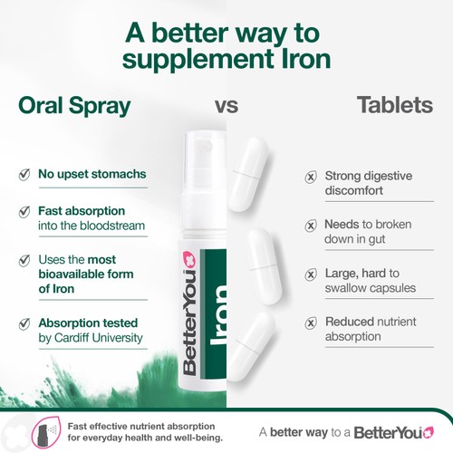 BetterYou Iron 10 Daily Oral Spray 