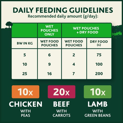 Winalot Meaty Chunks Mixed in Jelly Wet Dog Food 