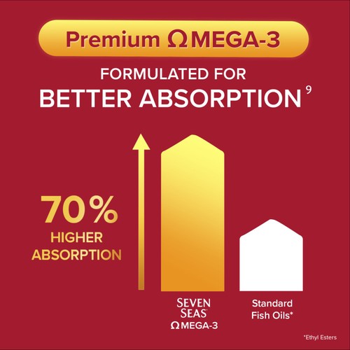 Seven Seas Perfect7 Man Plus Multivitamins & Omega-3 30 Day Duo Pack