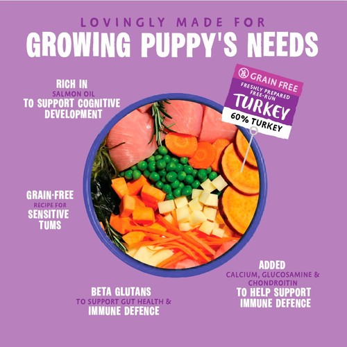 Barking Heads All Hounder Puppy Days Turkey Dry Dog Food