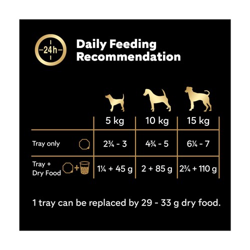 Cesar Garden Terrine Dog Food Tray Mixed in Loaf 
