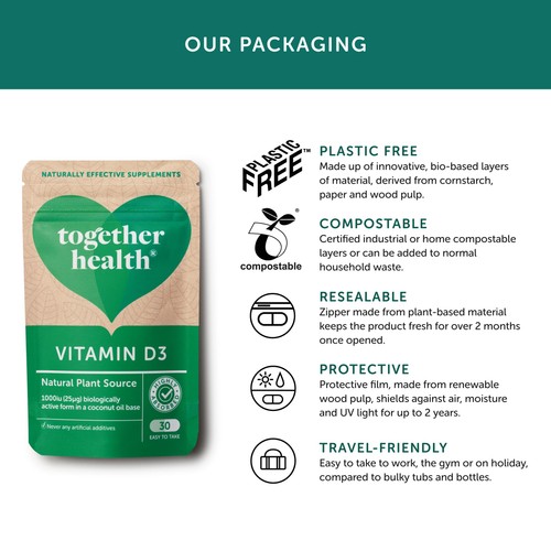 Together Health Vitamin D,  Plant Source, 1,000 IU