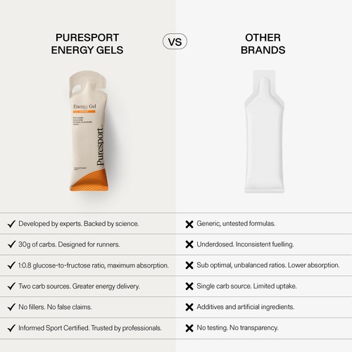 Puresport Energy Gel Orange
