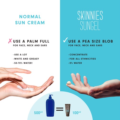 Skinnies SPF 30 Sunscreen Sungel, Vegan