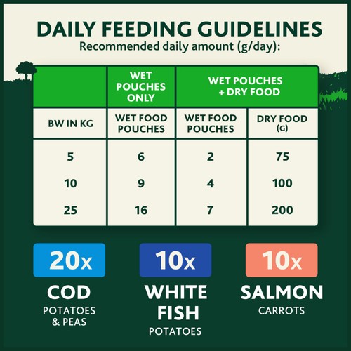 Winalot Friday Suppers Mixed in Gravy Wet Dog Food
