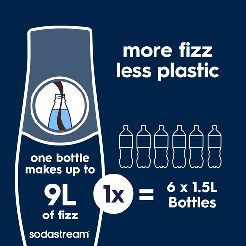 SodaStream Pepsi Max Cherry
