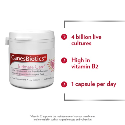 Canesten Canesbiotics