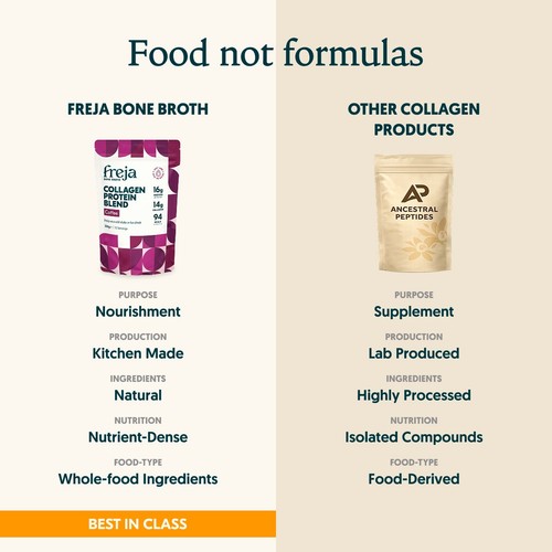 Freja Coffee Collagen Protein Blend