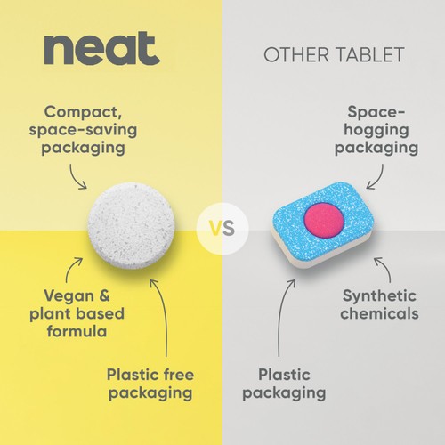 Neat All in One Dishwasher Tablets Zingy Lemon