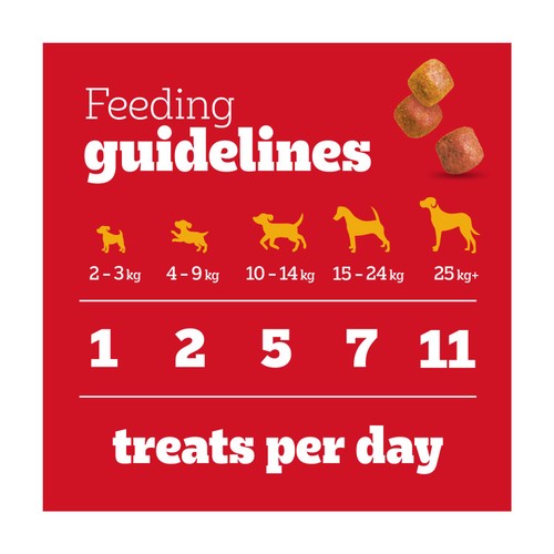 Pedigree Tasty Minis Adult Dog Treats Chicken & Duck Chewy Cubes 