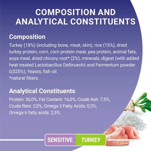 Purina One Sensitive Turkey Dry Cat Food