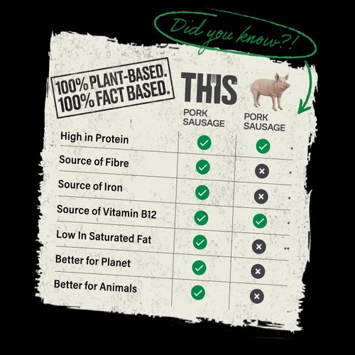 THIS Isn't Pork Plant-Based Sausages