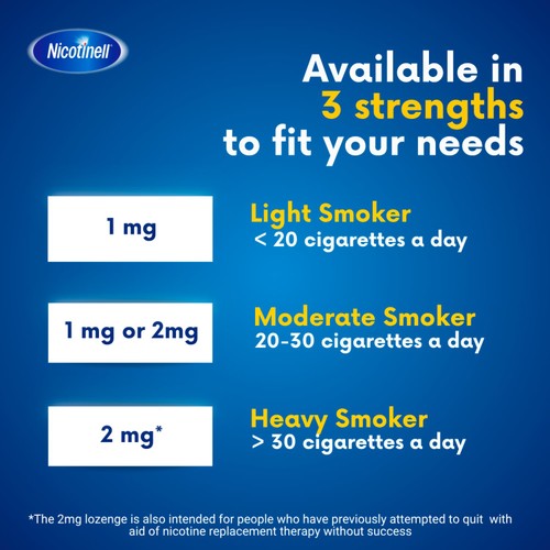 Nicotinell Nicotine Lozenge Stop Smoking Sugar Free Mint 2mg