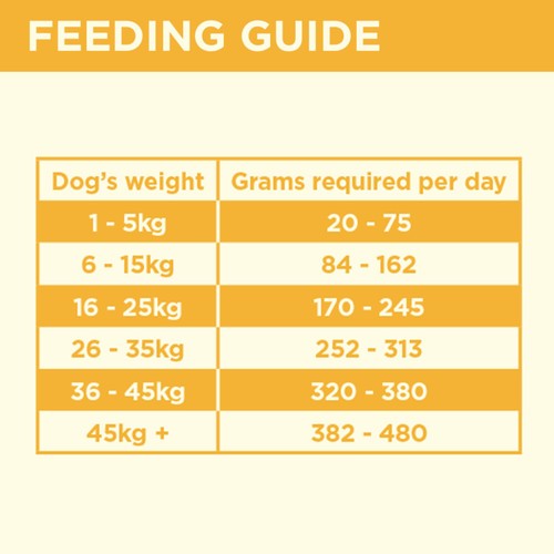 COYA Freeze-Dried Raw Adult Dog Food Chicken